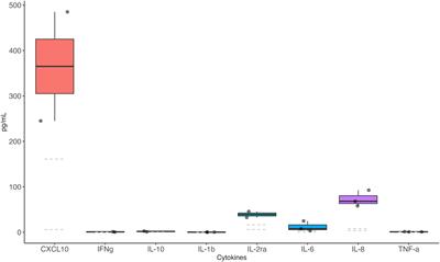 Central nervous system immune-related disorders after SARS-CoV-2 vaccination: a multicenter study